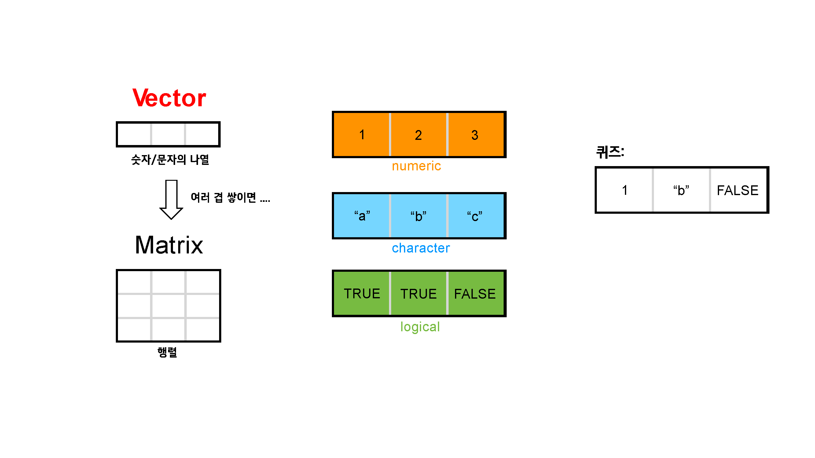 벡터와 행렬